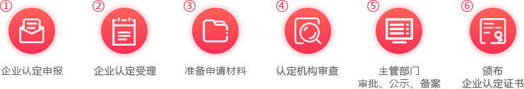 双软认定流程